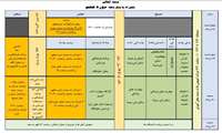 گزارش تصویری ششمین اردوی زیارتی و سیاحتی"همراه با ستاره ها"مشهد مقدس 