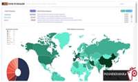 سامانه «نماگرکووید-19» با نام انگلیسی "ISC COVID-19Visualizer "، سامانه ای است که توسط پایگاه استنادی علوم جهان اسلام (ISC) راه‌اندازی شد.